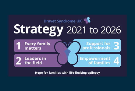 DSUK launches ambitious five-year strategy to guide it’s mission to bring hope to families living with Dravet Syndrome